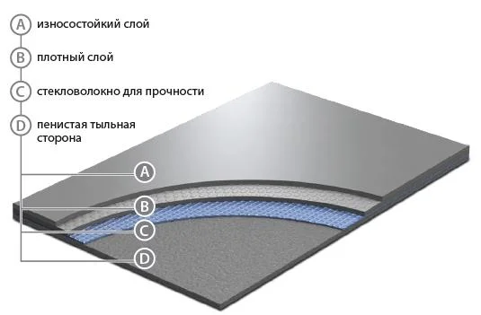 Сценический линолеум GraboShow Evidance 60 1991-275 (2м) в Миассе