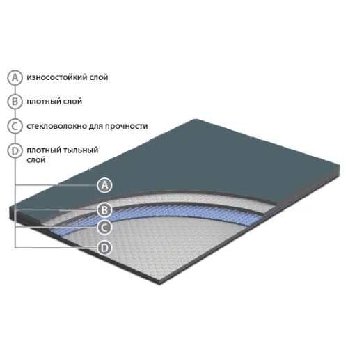 Сценический линолеум Apoluza SportFloor Dance Black (1,8 м) в Миассе