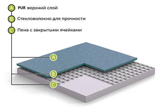 Спортивный линолеум GraboFlex Start 4000-660-279 Зеленый (2м) в Миассе