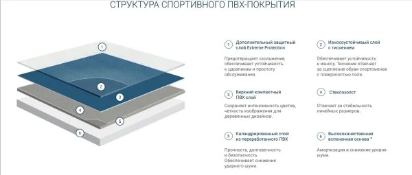 Спортивный линолеум Tarkett Omnisports Action 65 Grey в Миассе