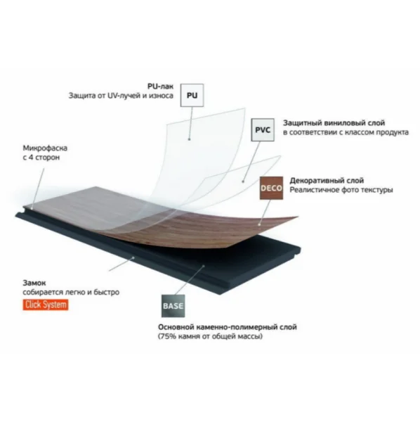 Кварц-виниловая плитка Fargo Herringbone 44-88292-004 Дуб Дартмур (Градиент) в Миассе