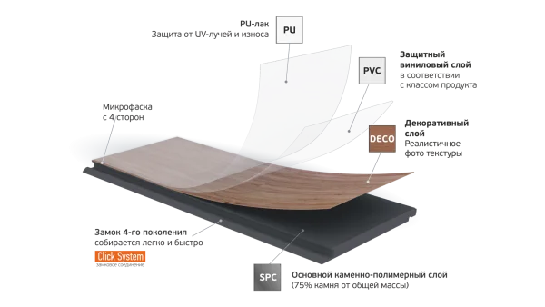 Кварц-виниловая плитка Fargo Parquet 4мм 33-2101-05 Вяз Оксфорд (Градиент) в Миассе