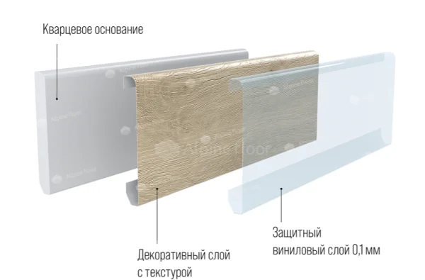 Кварцевый плинтус Alpine Floor Grand Sequoia 11-00 Белый Матовый в Миассе