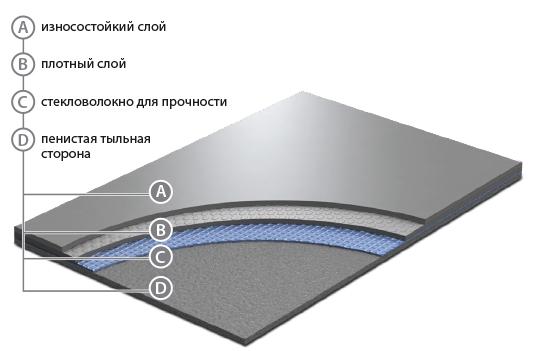 Сценический линолеум GraboShow Evidance 60 1991-275 (2м) в Миассе