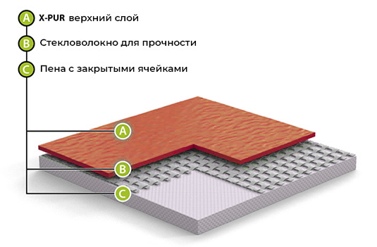 Спортивный линолеум GraboFlex Gymfit Wood 50 2519-371 (2м) в Миассе
