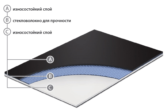 Сценический линолеум GraboShow Duett 6875-1535 (2м) в Миассе