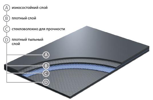 Сценический линолеум GraboShow Evidance 25 1991-275 (2м) в Миассе