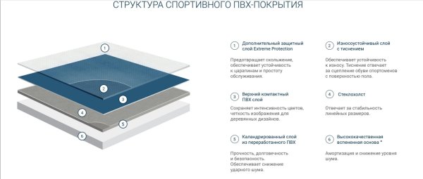 Спортивный линолеум Tarkett Omnisports Action 65 Grey в Миассе